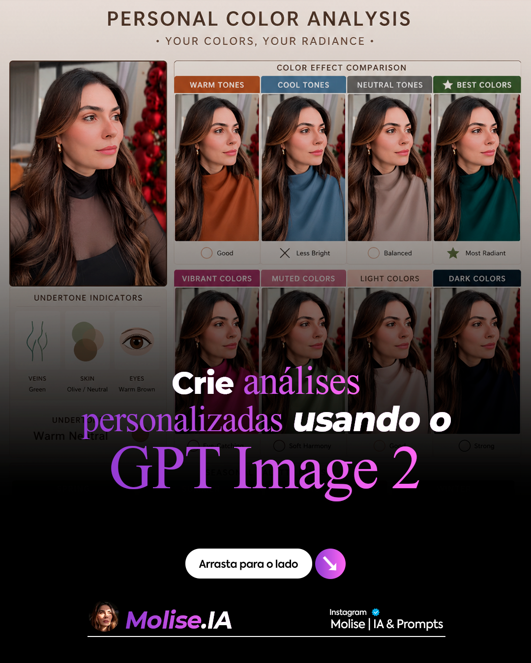 Análises personalizadas 