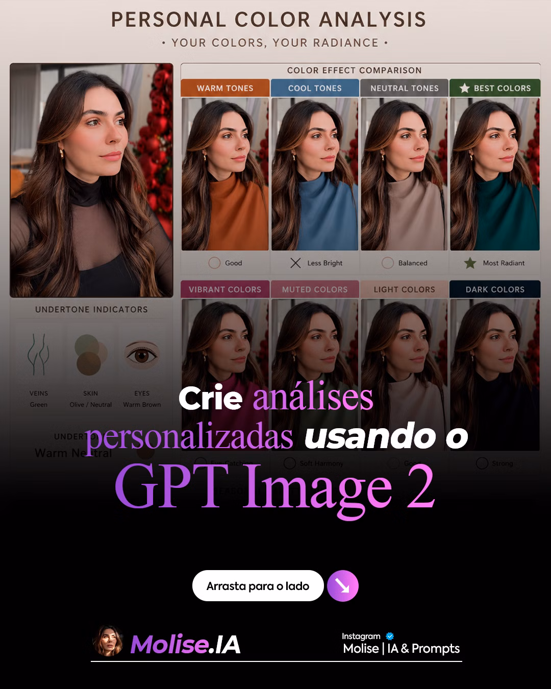Análises personalizadas 